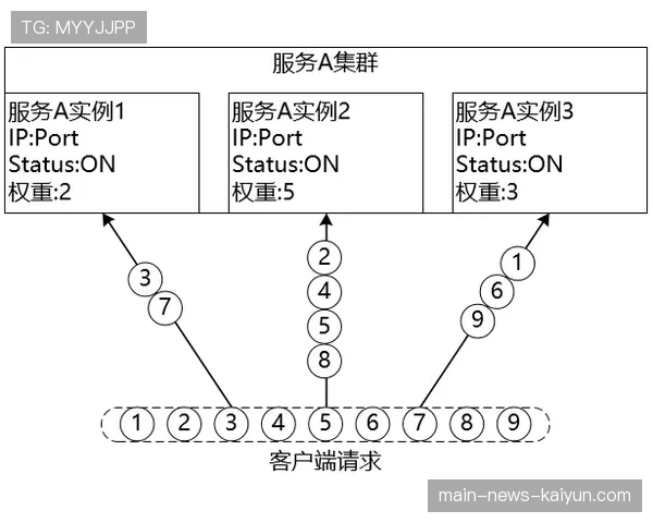 Bin单带体系彻底成型